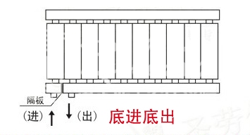 暖氣片,暖氣片大品牌,丝瓜视频黄片APP,底進底出